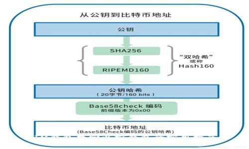 IM钱包找回以前钱包的实用指南