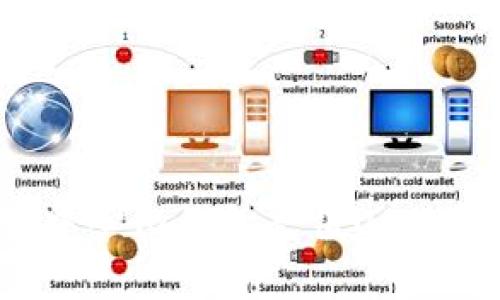 如何轻松使用去中心化钱包充值USDT：实用技巧与指南