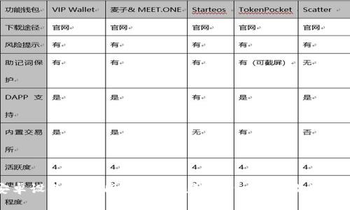 如何在安卓设备上注册imToken钱包：一步步指南与实用技巧
