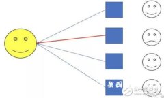 如何使用 imToken 钱包进行