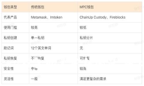 如何解决imToken钱包闪兑冻结问题，轻松恢复资产流动