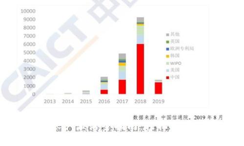 imToken钱包账户激活全指南:轻松上手加密货币世界