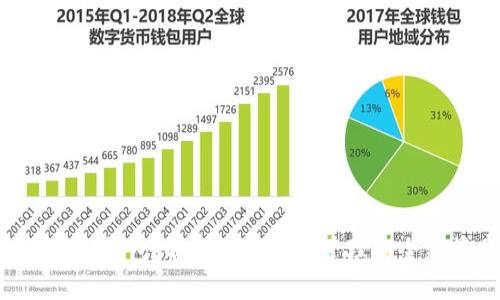 区块链1钱包:解锁数字资产管理的全新篇章