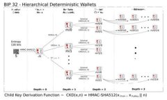 imToken钱包是一个数字资产