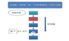 如何在imToken钱包中领取分