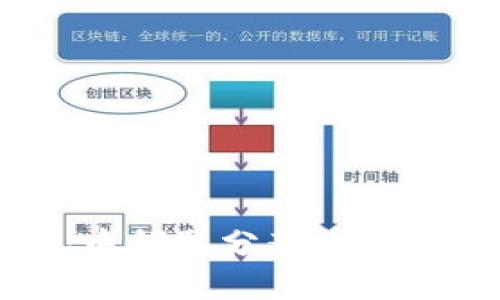 如何在imToken钱包中领取分叉币:一步步详解与实用技巧