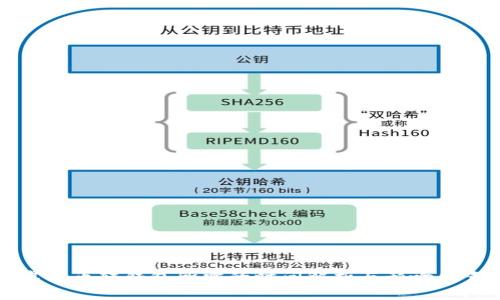 虚拟币转钱包所需的时间解析与影响因素