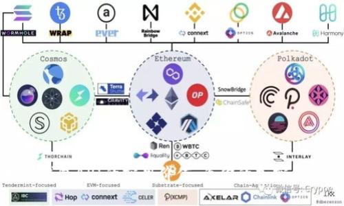 探索比特币钱包API的实用价值:为你的加密货币应用赋能