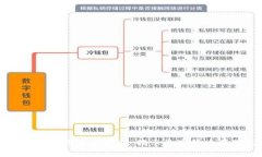 比特币钱包图片大全集：