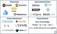 如何安全使用ImToken钱包：