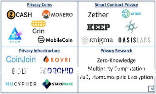 如何安全使用ImToken钱包:中国用户的实用指南