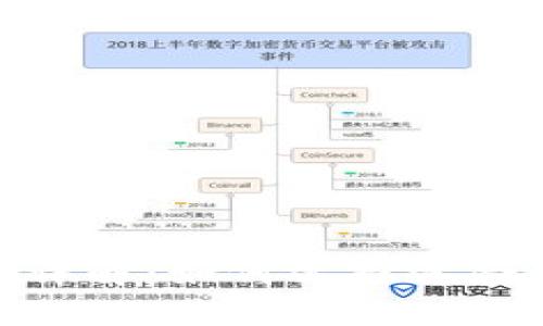 imToken兼容钱包类型详解:如何选择适合你的数字资产管理工具