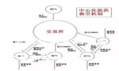 是的，imToken 是一种热钱包