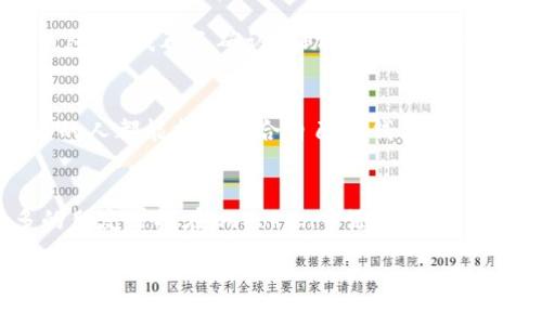    如何在imToken中添加Doge钱包，轻松管理您的数字资产  / 
 guanjianci  imToken, Dogecoin, 数字资产管理  /guanjianci 

引言：探索数字资产管理的新方式
在数字货币领域，随着越来越多的币种涌现，如何方便快捷地管理这些资产成为了一大挑战。尤其是对于喜欢投资狗狗币（Doge）的朋友们来说，选择一个功能强大且易于使用的钱包显得尤为重要。我记得我刚接触数字货币的时候，就曾因为钱包管理混乱而感到非常烦恼。如今，imToken作为一款流行的数字资产管理工具，支持多种币种的添加和管理，那么如何在imToken中添加Doge钱包呢？接下来，就让我带您详细了解这一过程。

第一步：下载并安装imToken
如果您还没有安装imToken钱包，首先需要前往应用商店（iOS和Android均支持）下载并安装。使用imToken的好处在于其支持多链资产，界面友好，功能齐全。下载完成后，您可以选择创建新钱包或导入已有钱包。创立新钱包的时候，记得妥善保管助记词，这就像是您钱包的密码，失去它便无法访问您的资产。

第二步：启动imToken并选择“钱包”
当您成功登录imToken后，您将看到“首页”页面，其中包含您的所有资产信息。在这个界面上，您可以通过点击“钱包”选项进入资产管理界面。在这里，您会发现钱包中的其他币种以及相关功能，接下来的步骤将带您添加狗狗币钱包。

第三步：点击“添加钱包”按钮
在“钱包”页面中，您会看到一个“添加钱包”的按钮。无论是对新用户还是有经验的用户，这一操作都是非常简单的。点击该按钮之后，imToken会引导您进入下一步的操作界面，您可以选择各种币种，也包括狗狗币。

第四步：搜索Doge并添加
在添加钱包界面，您可以直接搜索“Dogecoin”或“Doge”。系统会自动列出相关币种，找到狗狗币后，只需简单点击添加按钮即可。此时，Doge钱包就会显示在您的资产列表中。回想我刚开始操作时，因为操作不当多次失败，心中一阵懊恼。然而，只要耐心操作，就能轻松完成这一步骤。

第五步：管理您的Doge钱包
添加Doge钱包后，您可以通过imToken对该钱包进行管理，包括发送、接收和查看交易记录等。可以看到，使用imToken进行数字资产管理是相当方便的。我时常会在钱包里观察自己的资产变化，尤其是在狗狗币涨幅较大的时候，心里总是格外高兴，仿佛我在经历一场小型的财富逆袭。

用户体验与个人看法
作为一名长期关注数字货币的人，imToken给我的体验一直非常好。它不仅界面，操作流畅，而且还定期更新功能，保持与市场同步。当我在imToken中查看狗狗币的价格时，可以清晰看到涨跌的信息。此外，imToken的安全性也给我很大保障，让我在管理资产时更加放心。

安全性的重要性
在使用imToken或任何其他数字钱包时，安全性是一个不容忽视的话题。我曾经有个朋友因为没有妥善保管助记词，导致他的资产无法找回，这让我深刻意识到安全的重要性。因此，在添加完狗狗币钱包后，我再三确认了助记词和安全设置，确保不会发生类似的情况。

总结：数字资产管理的未来
随着数字货币市场的不断发展，管理这些资产的方法也在不断演进。imToken作为一种便捷的钱包工具，帮助用户轻松添加Doge等多种币种，让数字资产管理变得更加简单。我希望每位爱好数字货币的人都能找到适合自己的钱包，不论是imToken还是其他工具，关键是要根据自身的需求来选择。

结语：您的数字资产之旅刚刚开始
随着我个人对数字货币的深入了解，我逐渐意识到保持学习与跟进市场动态的重要性。从一开始的摸索，到如今活跃地管理我的资产，每一步都是成长和进步的见证。我希望通过本文，能够帮助更多的朋友掌握在imToken中添加Doge钱包的方法，为您的数字资产管理之旅提供一点启发和帮助。

在这一旅途中，记得与他人分享您自己的经验与收获，这是共同成长的最佳途径。让我们一起探索数字资产的无限可能！