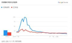探索imToken钱包与脑深链的