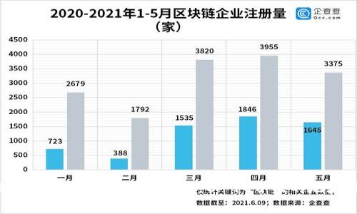 如何通过imToken钱包顺利转账，以“1”开头的地址注意事项