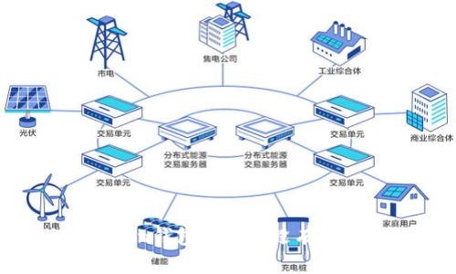 ### imToken钱包中为何没有观察钱包功能？
