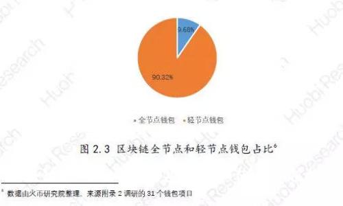 区块链云钱包的真实安全性和使用价值探讨