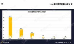 如何轻松将以太坊币转入