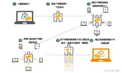     imToken硬件钱包的购买指