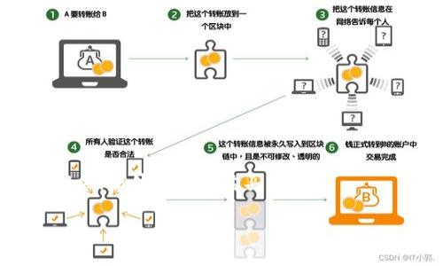 

    imToken硬件钱包的购买指南



如何安全购买imToken硬件钱包，保障你的数字资产