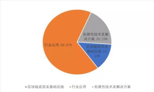 imToken钱包：有人工客服为您提供安全保障与使用便利