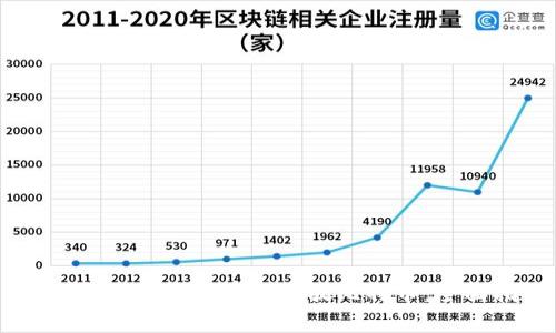 如何在IM钱包中安全存放比特币:全面指南