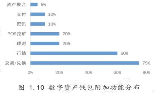 imToken钱包能否安全存储狗狗币?全面解析与实用指南