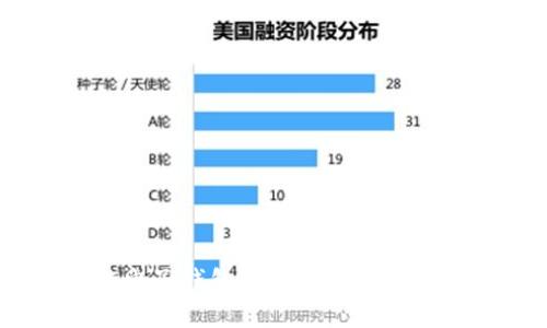 掌握区块链电子钱包交易平台:安全、便捷与未来