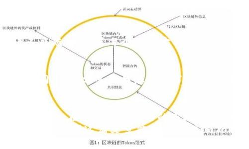如何查看和管理你在imToken钱包中的交易记录
imToken, 钱包, 交易记录/guanjianci

引言：数字货币时代的记录管理
在数字货币迅猛发展的今天，钱包的使用已成为我们日常生活的一部分。iToken钱包作为一款受到广泛欢迎的数字资产管理工具，提供了安全、便捷的交易体验。而其中最重要的一点，就是如何有效地查看和管理你的交易记录。在这篇文章中，我们将深入探讨imToken钱包中的交易记录的查看方法，以及如何利用这些记录来你的数字资产管理。

第一部分：了解imToken钱包
在我的大学时代，接触到比特币和以太坊，打开了我对数字货币世界的好奇心。在那时我也曾畏惧过投资的风险，但随着知识的增加，我找到了适合自己的投资方式。imToken钱包恰巧是一款我在学习过程中发现的工具，它不仅支持多个区块链网络，还具备良好的用户体验和安全性。这款钱包使得我在管理数字资产时更加游刃有余。

第二部分：如何查看交易记录
在imToken钱包中，查看交易记录十分简单。以下是步骤：
ol
listrong打开imToken钱包/strong：首先，确保你已经安装并打开了imToken钱包应用。/li
listrong进入资产界面/strong：在主界面，点击“资产”选项。/li
listrong选择相应资产/strong：在资产列表中，找到并选择你想查看交易记录的数字资产，例如以太坊或比特币。/li
listrong查看交易记录/strong：点击该资产后，向下滑动，你将看到该资产的所有交易记录，包括发送、接收和交易的详细信息。/li
/ol
回想起我第一次学习如何查看交易记录的情景，心中虽然充满了紧张，但随着熟悉程度的提升，一切变得简单而自然。具体的交易时间、金额，以及区块链交易哈希都在记录中清晰可见，使我能够更好地管理我的投资。

第三部分：管理交易记录的实用价值
交易记录不仅是反映你投资旅程的记录，更是未来投资决策的重要工具。通过分析交易记录，我曾发现自己在某些时间段时常做出错误决策，比如在市场波动大时频繁买入卖出。通过记录的回顾，我学会了何时应该耐心持有，何时应果断行动。这样的方法让我在接下来的投资中获得了更为稳定的收益。

第四部分：安全性与隐私问题
在使用imToken钱包的过程中，安全性始终是我们需要重视的问题。交易记录由于涉及到财务数据和个人信息，务必要采取措施加以保护。在我的记忆中，我也曾经历过一场由于信息泄露而导致的麻烦。为了避免此类事件，我始终保持钱包的私钥和助记词的安全。你可以通过定期备份钱包和启用生物识别技术来提升安全性，确保交易记录及资产不受威胁。

第五部分：借助交易记录进行投资反思
在每次完成交易后，我喜欢花些时间反思自己的决策。例如，在某次波动剧烈的市场中，我曾因为恐慌而卖出了部分资产。通过审核我的交易记录，我意识到很多时候市场情绪对我影响颇大。这样的意识促使我在后续的投资中更加冷静，从而做出更理性的决策。

第六部分：交易记录与税务分析
除了投资管理，交易记录在税务申报中同样具有重要的价值。在我的国家，数字资产的交易所得需要申报相应的税费，正确的交易记录帮助我在报税时避免了许多麻烦。我推荐每个用户定期整理并导出自己的交易记录，以便在税务季节到来时能够轻松无忧。

第七部分：个人经验与社区分享
作为一名数字资产的投资者，有时我也在社区中分享自己的心得体会。在一次线上交流中，我讲述了如何利用交易记录分析自己的投资习惯，受到了许多朋友的赞同。这种分享让我感到除了在自己投资上有所收获外，与他人共同成长同样令人兴奋。从此我开始定期参与一些数字货币的讨论小组，和朋友们互相学习，共同进步。

结语：不断学习与进步
通过对imToken钱包交易记录的探索与管理，我逐渐在数字货币市场中找到了自己的立足点。无论是过去的教训，还是未来的挑战，交易记录一直是我前行的最佳伴侣。在这个充满变幻的市场中，每一笔交易，无论成功与否，都为我的投资之路提供了宝贵经验。
最后，我想对每位读者说，保持好奇和谦逊，不断学习，才能在这个领域中走得更远。相信在你的交易记录中，蕴藏着无数的投资故事与成长经历，等待你去发掘和总结。希望这篇文章能对你管理imToken钱包中的交易记录有所帮助，祝你在数字货币投资的道路上顺利前行。