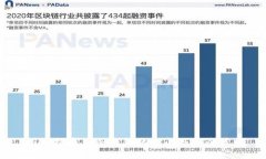USDT提币到冷钱包的时间与