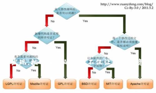 如何高效记录和管理您的ImToken钱包交易记录

ImToken, 钱包记录, 数字货币管理/guanjianci

引言
在如今这个数字货币蓬勃发展的时代，掌握高效的资产管理技巧变得尤为重要。作为一个数字货币投资者，我深知对钱包交易记录的重视程度。记得我刚开始接触数字货币时，对于如何记录每一笔交易的细节感到十分困惑，甚至因为一时的疏忽而错失了管理资产的良机。今天，借着这个机会，我们将一起探讨如何高效记录和管理您的ImToken钱包交易记录，确保您在这条数字财富的道路上行驶得更加顺畅。

ImToken钱包简介
ImToken是一款智能合约数字钱包，为用户提供安全、高效的资产管理服务。它支持以太坊及其ERC20代币的存储、管理和交易，这一点吸引了许多用户的青睐。除了普通的钱包功能外，ImToken还提供了一系列进阶功能，如DApp浏览器、DeFi服务、资产交换等，方便用户在一个平台上完成多种操作。

为何记录交易记录？
在谈论如何记录之前，我们先来探讨为什么记录交易记录是如此重要。这不仅仅是为了追踪自己的资产流向，更是为了更好地制定投资策略，有效地进行风险管理。我自己有过因为没有记录交易而迷失方向的经历，那是一次让我刻骨铭心的教训。从此之后，我明白了每一笔交易都应该有据可查。

记录交易的基本要素
在记录ImToken钱包交易时，您需要关注几个核心要素：
ul
  li交易日期和时间/li
  li交易类型（买入、卖出、转账等）/li
  li交易数量和金额/li
  li交易的币种/li
  li交易的手续费/li
  li钱包地址（源地址和目标地址）/li
  li备注（如果需要的话，例如投资策略、市场评论等）/li
/ul
这些要素可以帮助您全面了解每一笔交易的来龙去脉，并为后续的分析提供重要的数据支持。

如何有效记录交易记录
在记录交易时，您可以采取不同的方式，以下是几种常见的记录方法：

h41. 使用电子表格/h4
电子表格（如Excel或Google Sheets）是最传统、最普遍的记录方式。您可以自定义列名，将每一笔交易的信息记录进去。这种方式的优点在于灵活性和实时性，您可以随时查看和编辑。

h42. 使用专业的财务管理软件/h4
现在有很多针对数字货币的财务管理软件可供选择，如CoinTracking、Koinly等。这些软件不仅可以帮助您记录交易，还可以自动生成报表，提供税务计算等服务，极大地提升了管理效率。

h43. 利用ImToken自身的功能/h4
ImToken钱包本身就提供了一些交易记录的功能。例如，您可以查看每一笔进出账目、手续费等信息。虽然可能不够全面，但作为初步的记录工具，对于新手用户来说，也是一种不错的选择。

记录交易的个人经验
我在不同方法中尝试过，发现使用电子表格对于我来说是最合适的选择。起初，我的表格很简单，只列了交易类型和金额，但随着交易的增多，我意识到需要添加更多的细节。每当我记录一笔交易时，都会感受到自己对市场的理解在逐步加深。这个过程让我变得更加谨慎，不再轻易做出决策。

定期回顾和总结交易记录
记录交易并不是一劳永逸的事情。为了保持有效性，建议您定期（如每周或每月）回顾自己的交易记录。这一过程不仅可以帮助您看到自己的交易行为是否合理，还可以让您发现潜在的问题，从而及时调整策略。每当我进行总结时，都会对照市场动态进行反思，这种反思不仅让我的理念更加深入，也使得投资决策更加理性。

实现投资目标的有效工具
交易记录不仅仅是数字的堆砌，它是您投资旅程的缩影。通过对过往交易的分析，您可以提炼出成功的经验和失败的教训，从而在未来更好地把握自己的投资方向。记得有一次我在总结的时候，发现自己有一段时间内频繁短线操作，收益却并不理想。于是，我决定尝试长线持有，这一转变让我在市场波动中找到了更加稳定的收益来源。

文化与情感的关联
在数字货币的世界中，记录不仅是一个数据活动，它也是对自我的一种追问与反思。在我的文化背景中，财富管理一直被视为一种重要的生活技能。因此，记录和分析交易不光是一种习惯，更是一种传承的智慧。随着我从初学者渐渐成长为有一定经验的投资者，我意识到，掌握了这些技能，也逐渐形成了我独立的投资哲学。

小贴士和常见问题
在记录ImToken钱包交易过程中，您可能会遇到一些问题，这里为大家总结了一些实用的小贴士：
ul
  li保持记录的频率，不要等到交易量大时再去整理，这样容易遗漏重要信息。/li
  li定期备份您的记录，以防止数据丢失。/li
  li善用云存储服务，这样可以在任何设备上随时访问您的交易记录。/li
  li保持记录的简洁和清晰，避免信息过载导致的混乱。/li
/ul

结语
掌握ImToken钱包的记录和管理技巧，是保护您数字资产安全的重要一步。通过创建详尽的交易记录，您将能更好地分析您的投资策略，最终实现更高的收益。在我的投资旅程中，我逐渐发现，拥有清晰的记录不仅让我的投资决策更加理性，也提升了我对市场的敏感度。希望通过这篇文章，能让您在数字货币的世界里走得更加稳健。

让我们一起记录、成长、分享，在这个充满机遇与挑战的数字时代，抓住属于自己的财富之路!