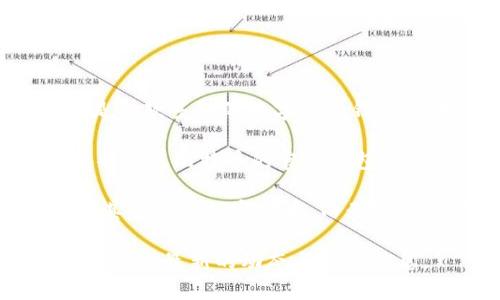 截至目前的知识更新（2023年10月），库神钱包（Coinomi）并未与比特币（Bitcoin）进行任何具体的合作。库神钱包是一款多链的数字货币钱包，支持多种加密货币，包括比特币。这款钱包的主要功能是为用户提供安全的存储、转账和管理多种数字资产的服务。

库神钱包在全球范围内受到很多用户的喜爱，它的界面友好，同时提供了强大的隐私保护功能。然而，库神钱包本身并不是比特币的官方钱包，而是一个独立的第三方钱包。比特币网络是开放的，任何人都可以构建与其兼容的钱包和应用。

不过，库神钱包与比特币的关系在于其可以支持比特币的存储和交易。用户在库神钱包中可以便捷地管理比特币及其它多种加密货币，而无须依赖于特定的比特币钱包软件。

如果你想了解更多关于库神钱包或比特币的信息，可以查看有关加密货币的官方社区、论坛或相关文献，这将帮助你获取最新的动态与合作信息。