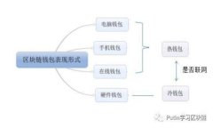  比特币钱包锁死是被骗了