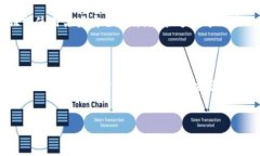 imToken钱包助记词的深入探