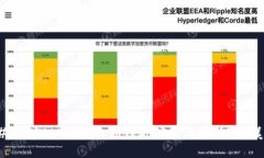 ### 解密imToken私钥钱包：安