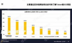   如何将YFIM代币安全转入