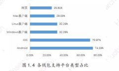 探索以太币钱包 imToken 6：