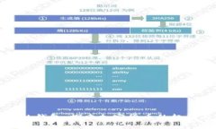 比特币最老的钱包：探索