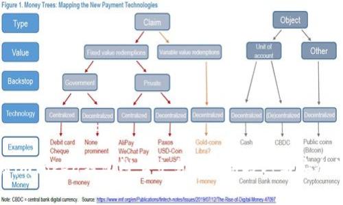 揭秘imToken钱包线上交易的实用技巧与安全策略