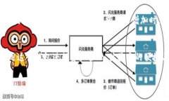 是的，imToken钱包支持接收