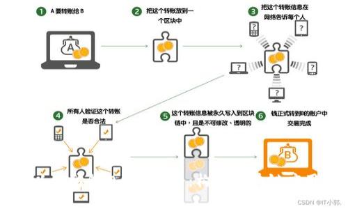 深入了解以太坊钱包RPC服务：构建区块链应用的新方式