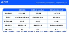 全面解析区块链钱包的实