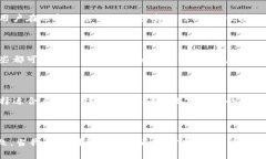 在讨论imToken凉钱包和热钱