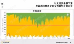 全面解析区块链钱包APP开