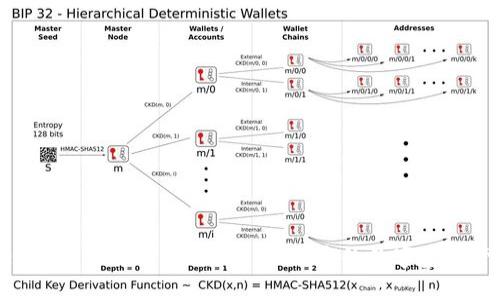 imToken钱包是什么？一款安全、便捷的数字资产管理工具