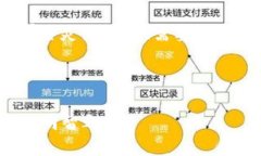 在数字货币的世界里，安