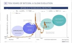 看起来你在问关于imToken钱