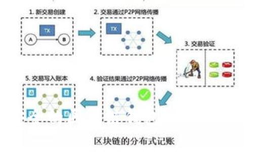 如何选择最安全的区块链钱包？全面指南与实用技巧