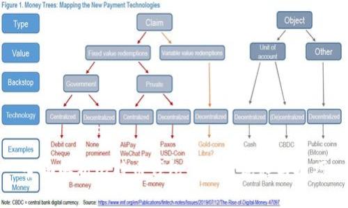 全面解析比特币钱包的使用流程与技巧